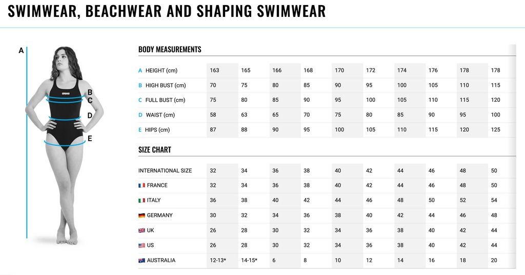 Swimwear fit and support structure explained visually